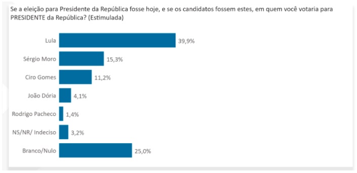 grafico-quatro