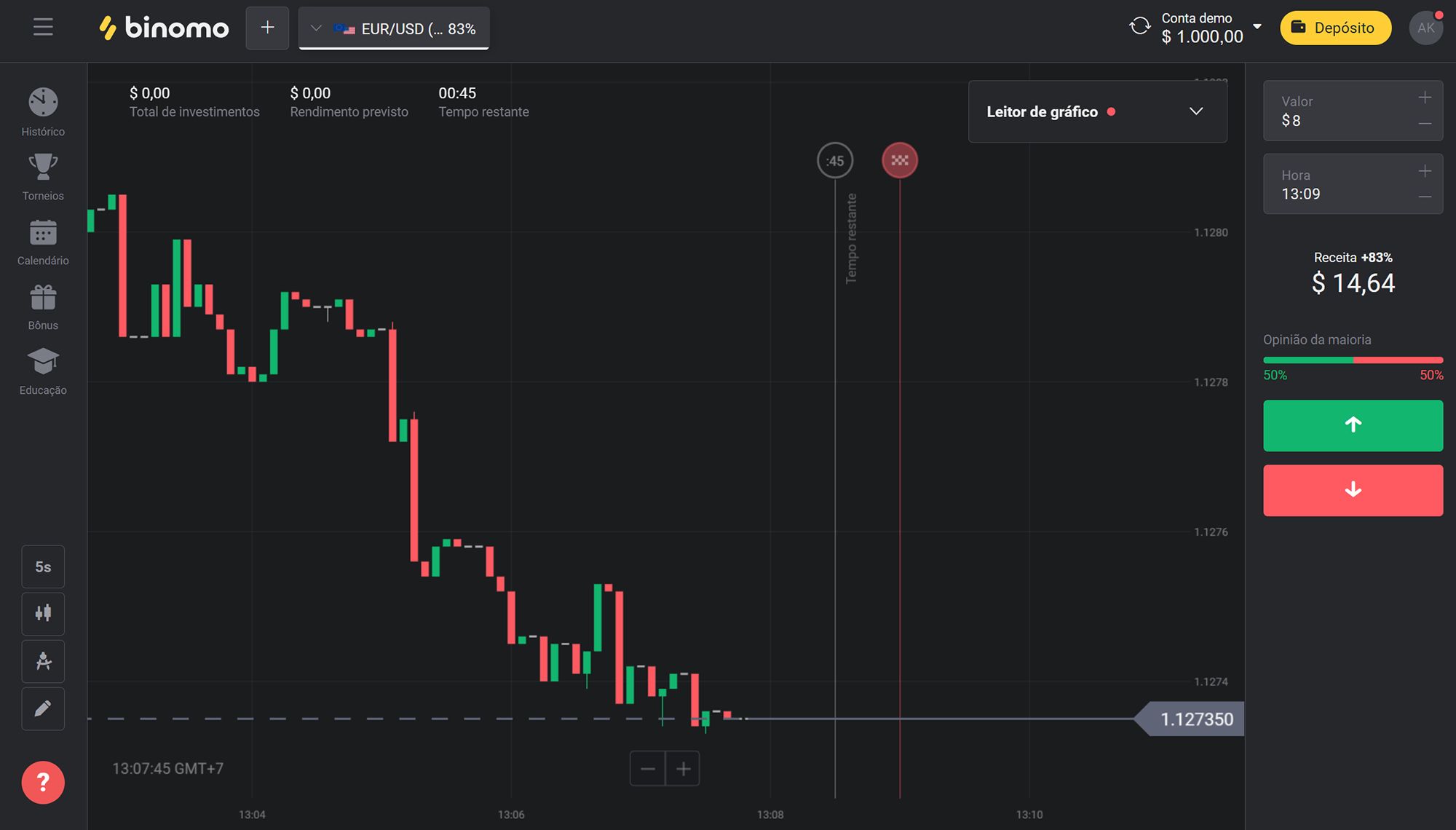 Binomistas no Brasil: um novo mundo de trading na Binomo a sua espera
