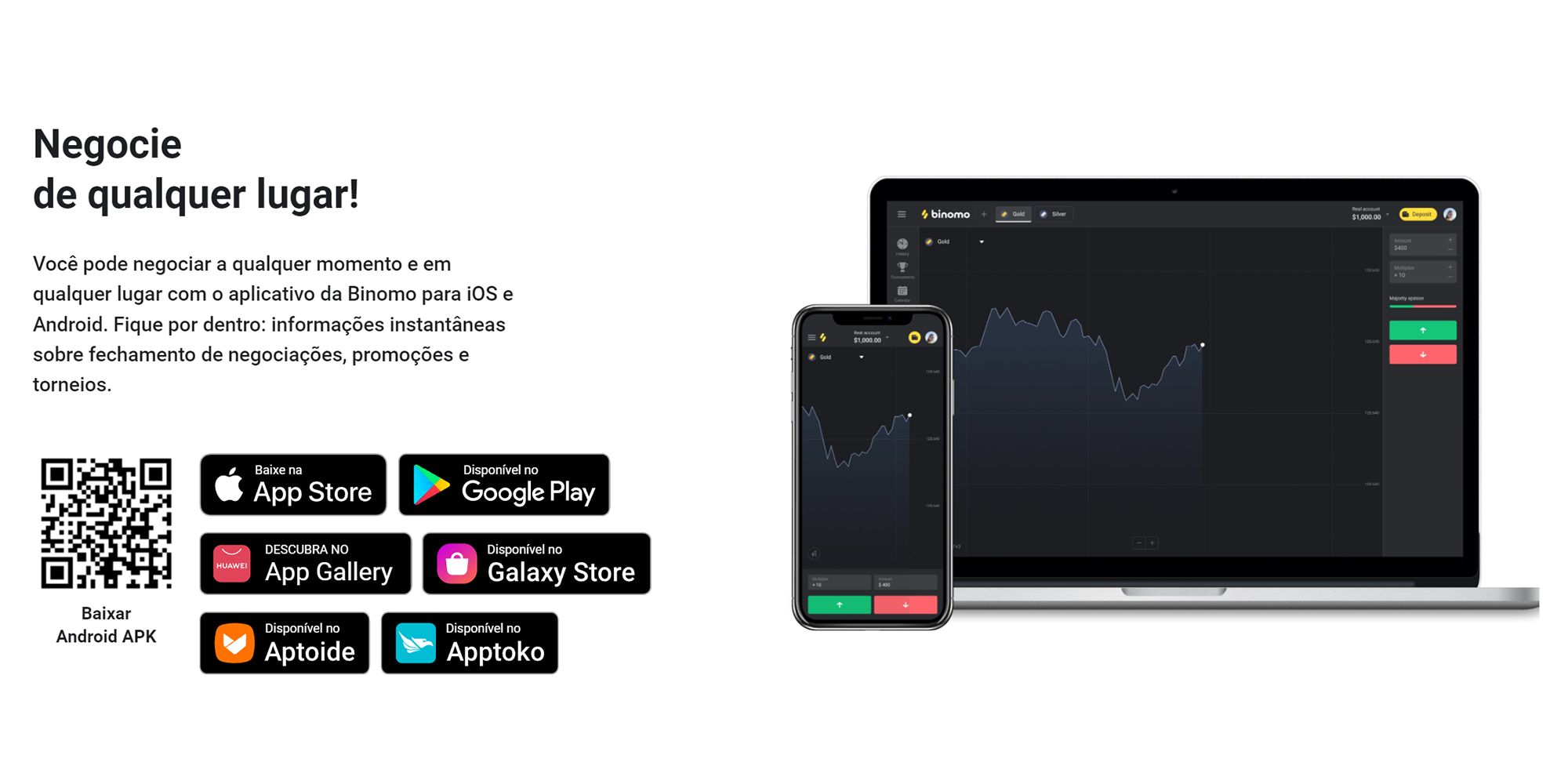 Binomistas no Brasil: um novo mundo de trading na Binomo a sua espera