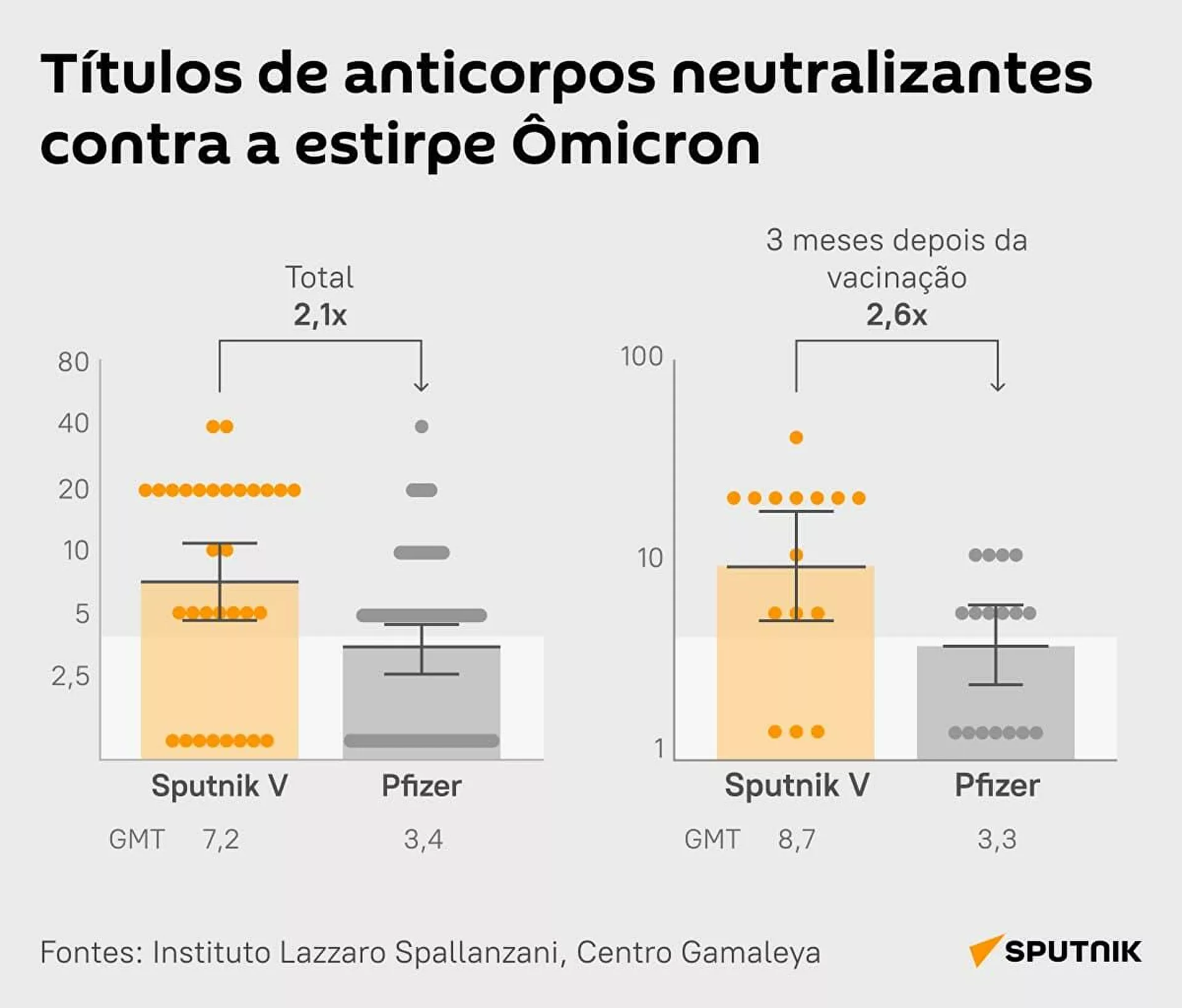 infografico