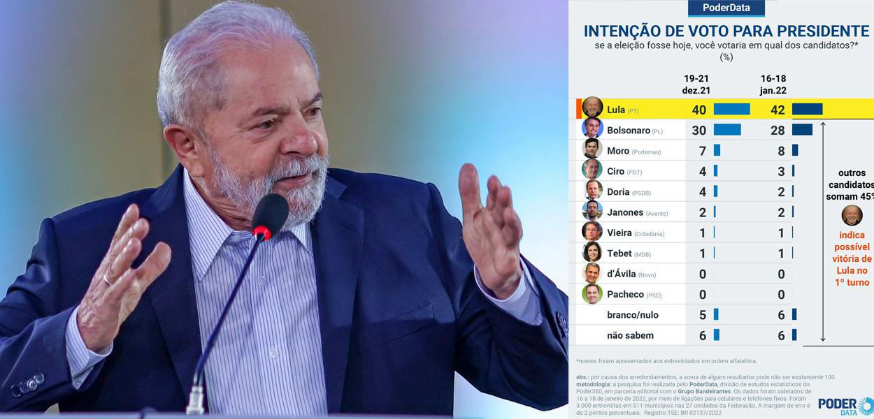 PoderData aponta possibilidade de vit ria de Lula no 1 turno. Ex