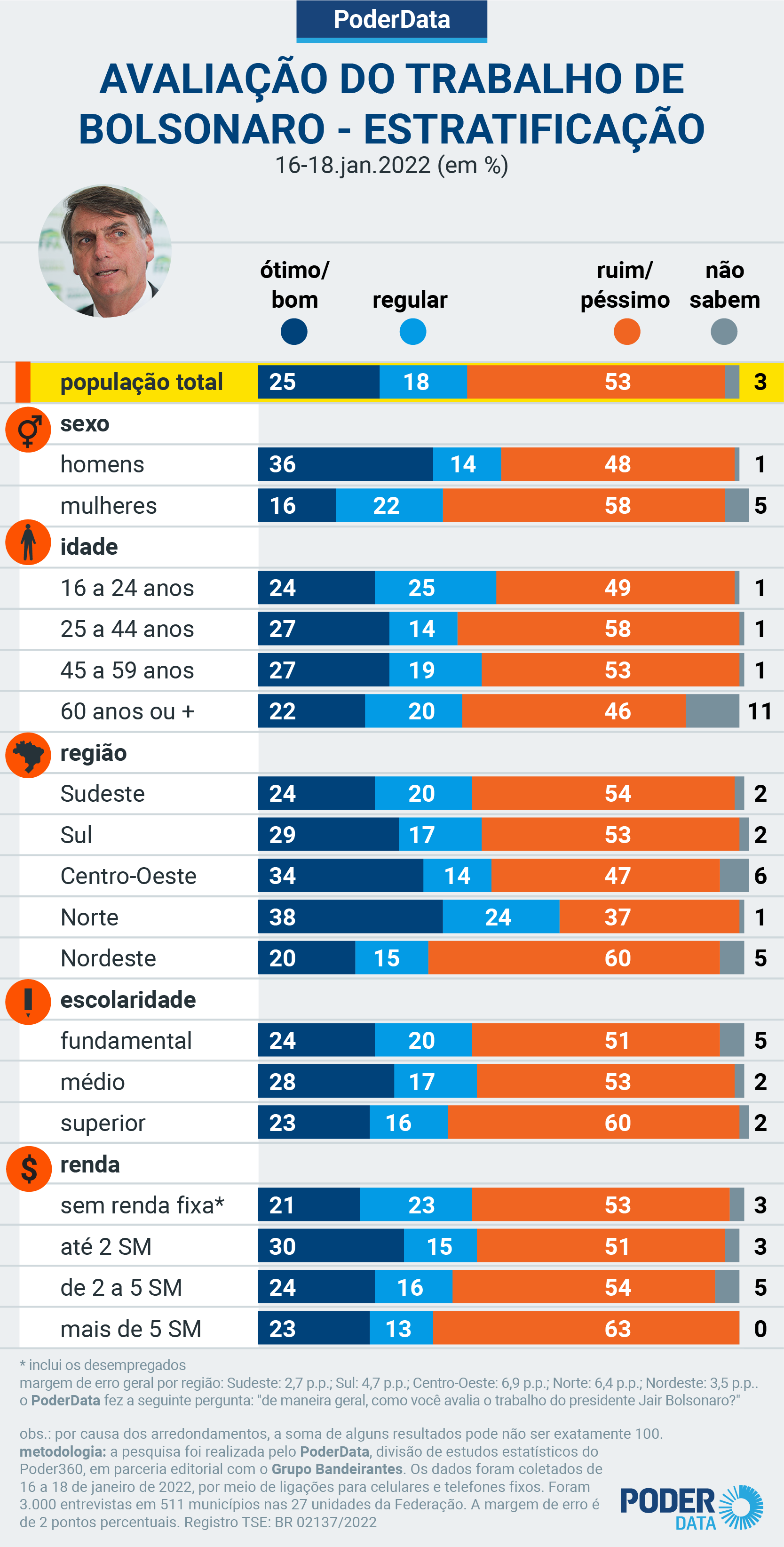 Encuesta de PoderData