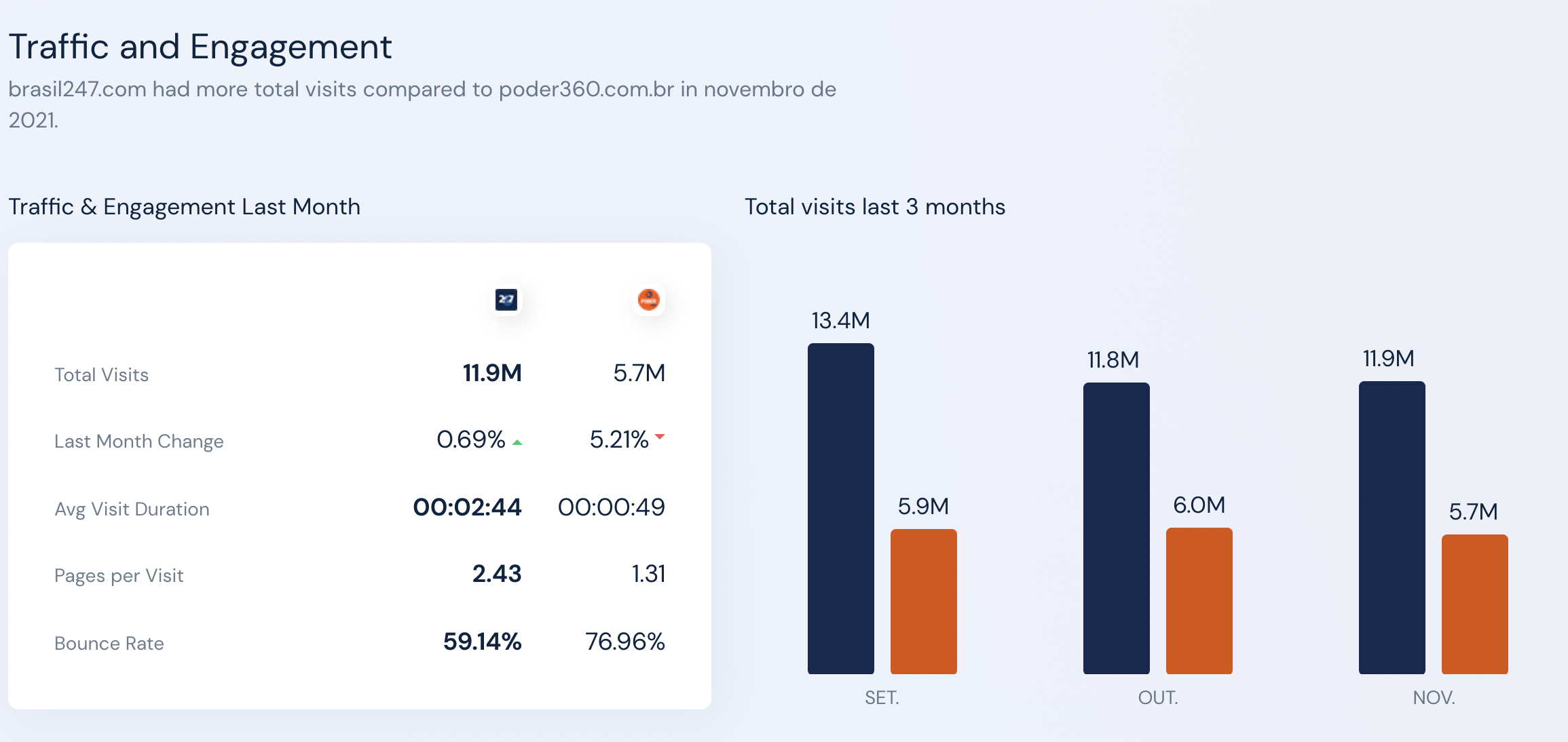 Brasil 247 versus Poder 360