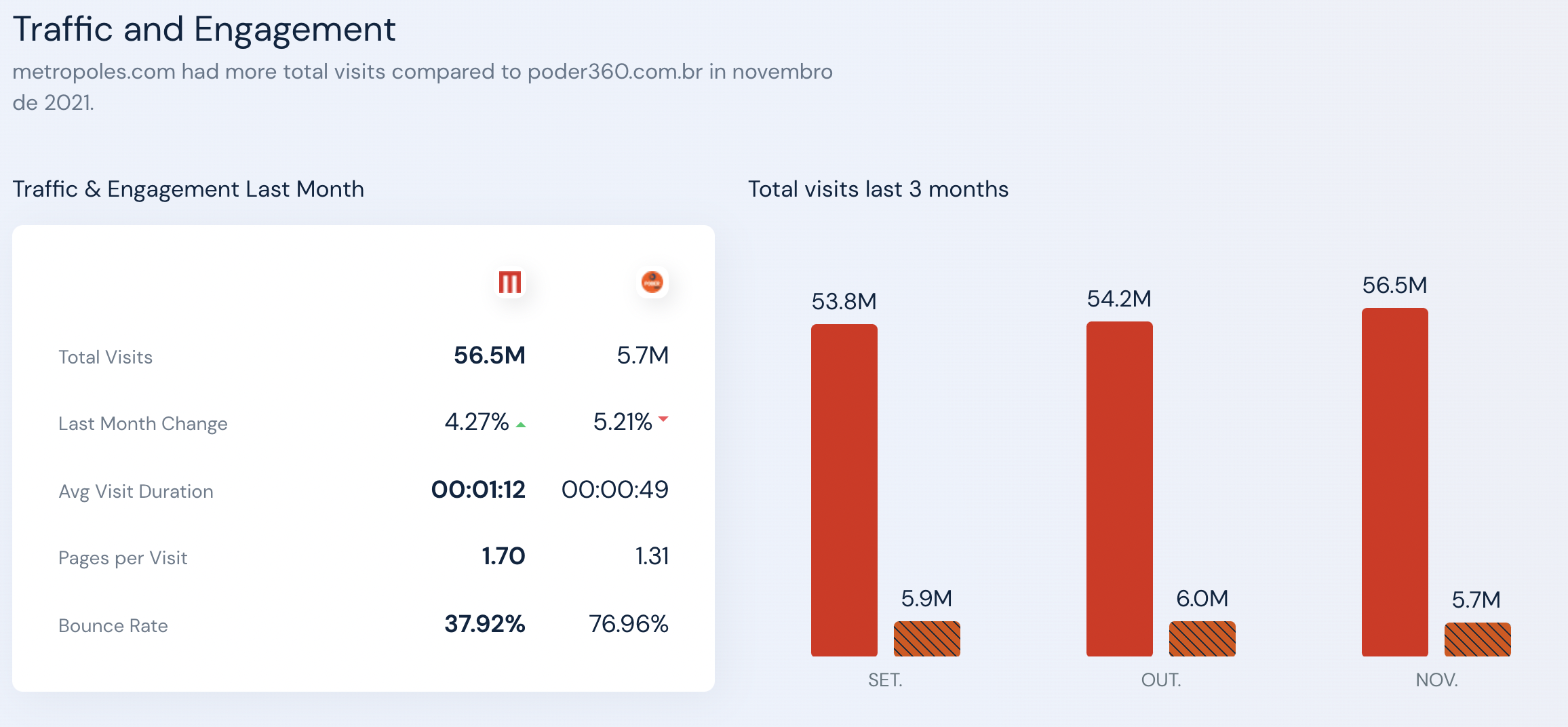 Metrópoles versus Poder 360