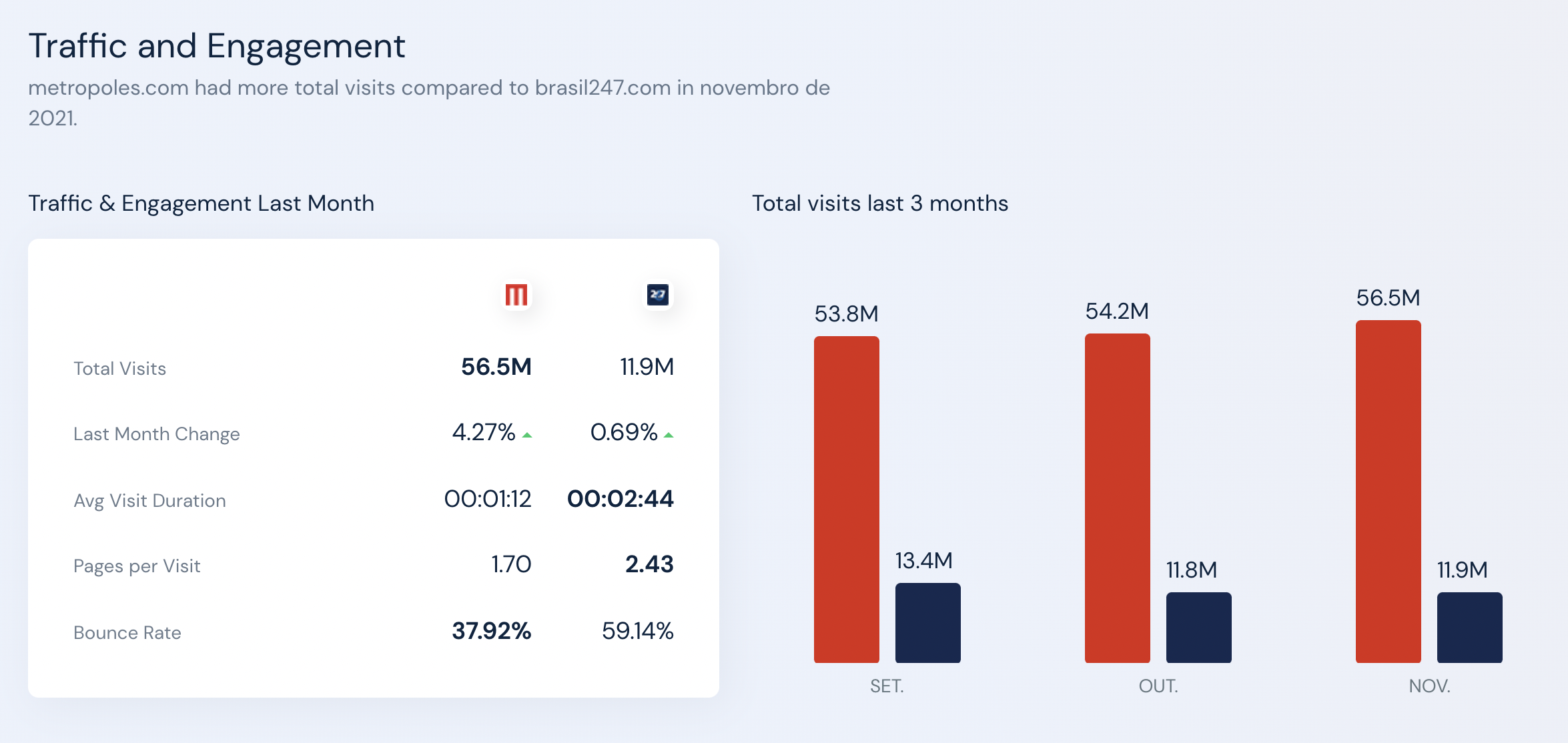 Metrópoles versus 247