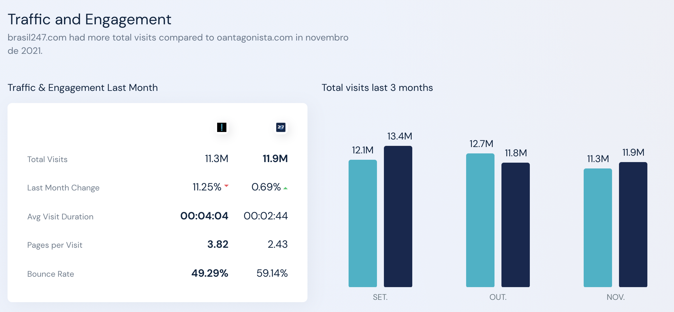 Antagonista versus Brasil 247