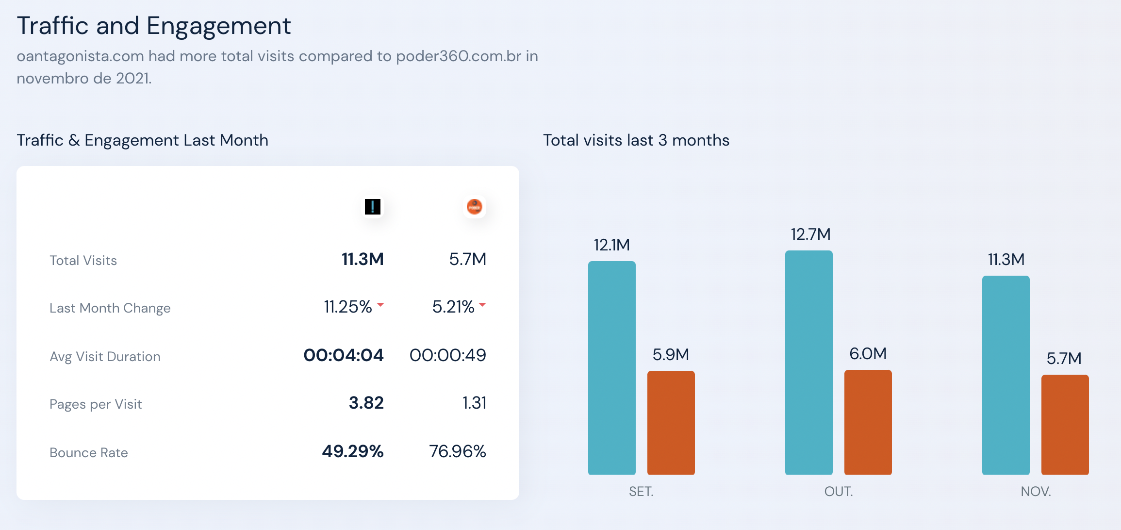 Antagonista versus Poder 360