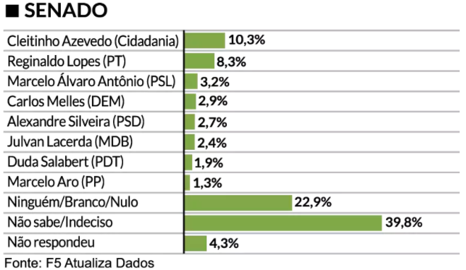 grafico