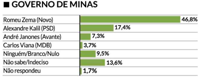 grafico