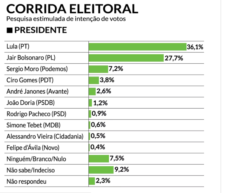 pesquisa-mg