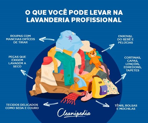 Buscas no Google por "lavanderia perto de mim" crescem mais de 7 vezes no último ano, diz Cleanipedia
