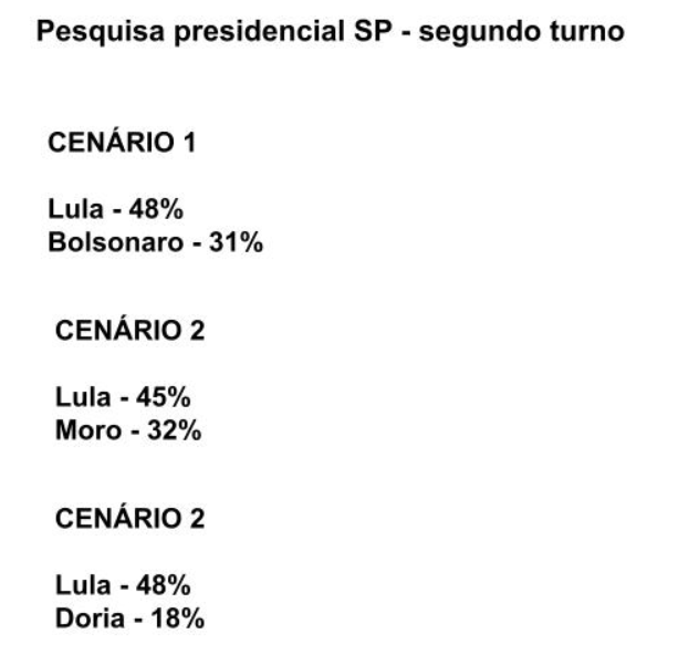 pesquisa sp