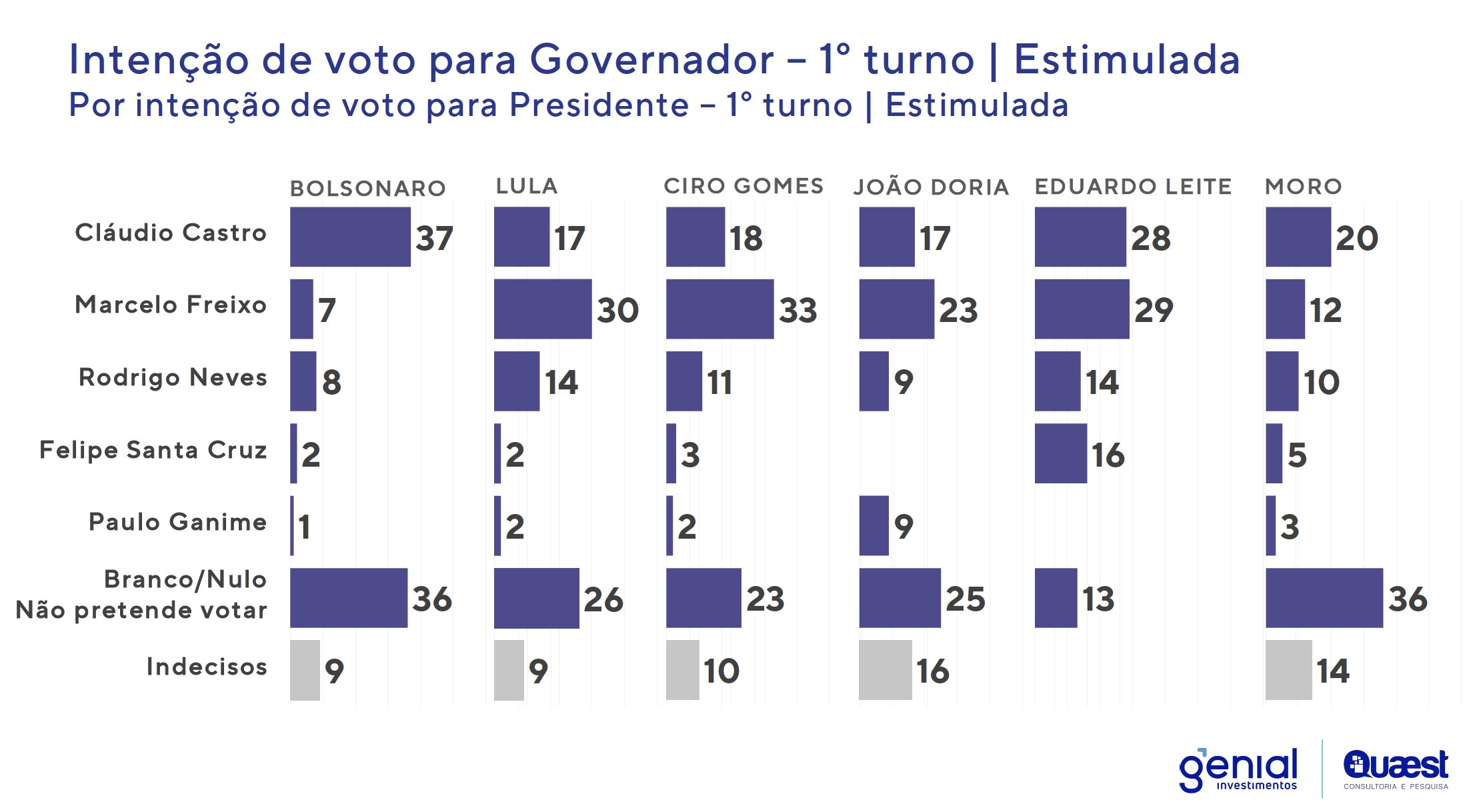 grafico