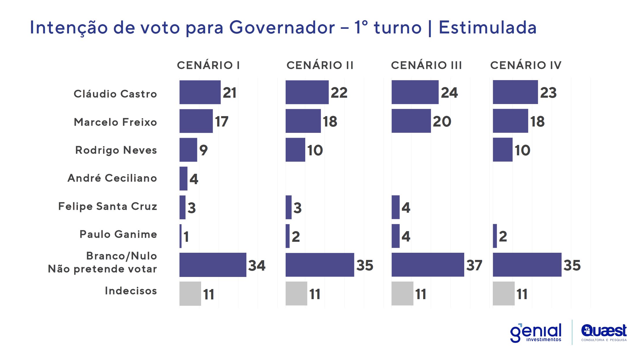 grafico