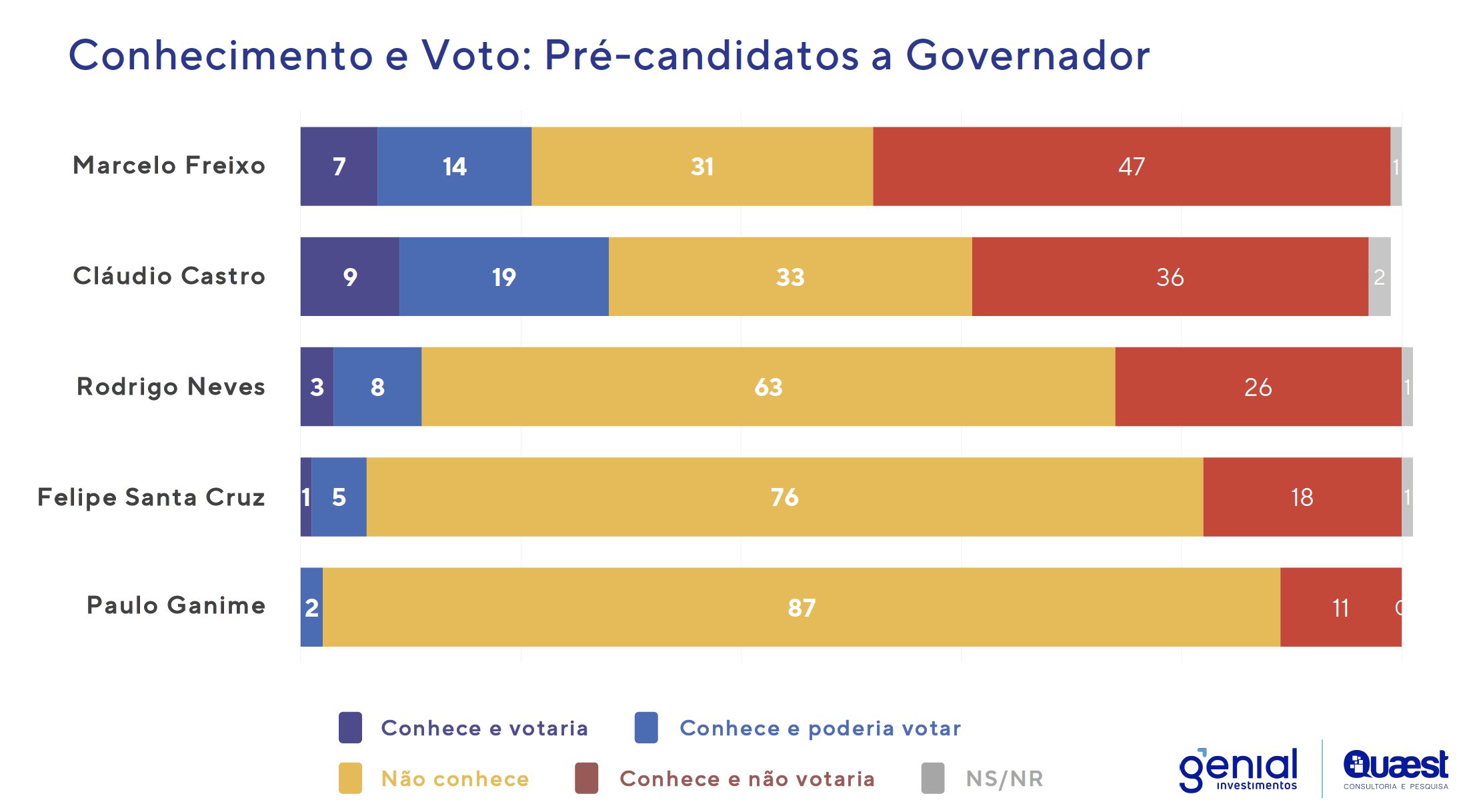 grafico