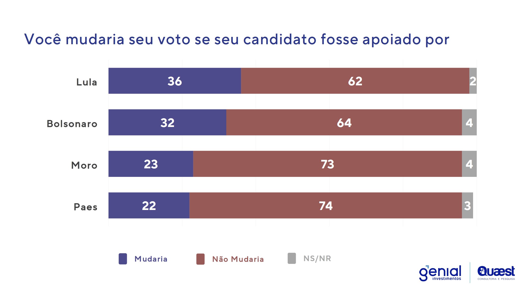 grafico