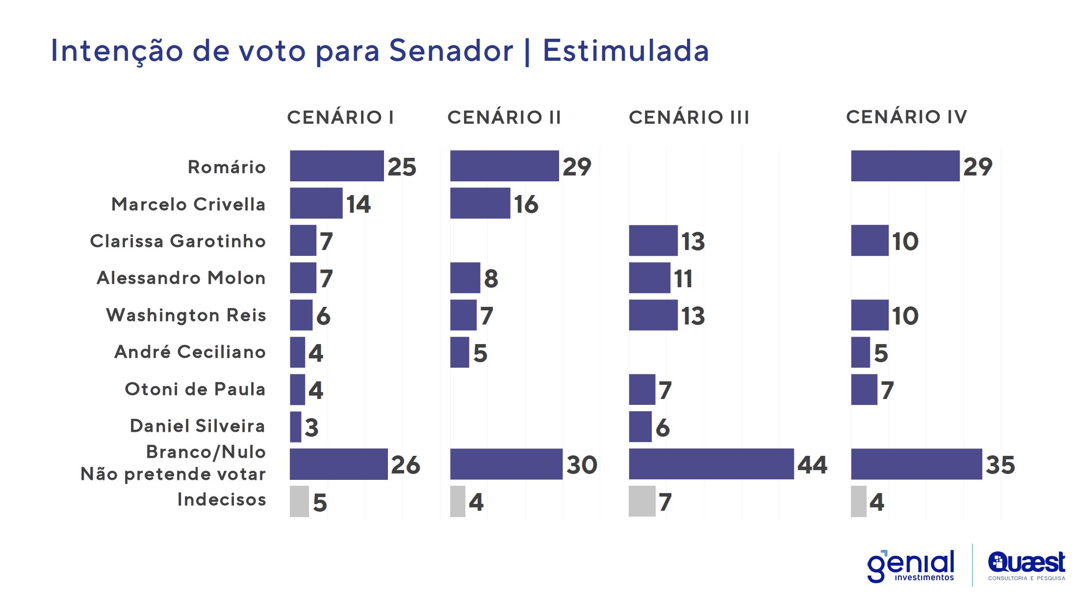 pesquisa-senador