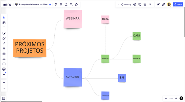 Mapa conceitual ou mapa mental? Aprender ambos ajuda na organização do trabalho
