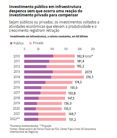 grafico