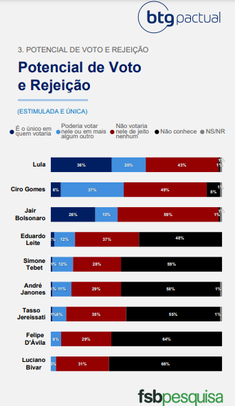 grafico