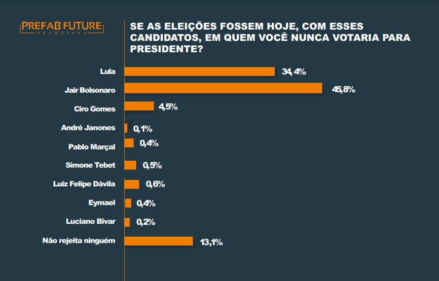 grafico