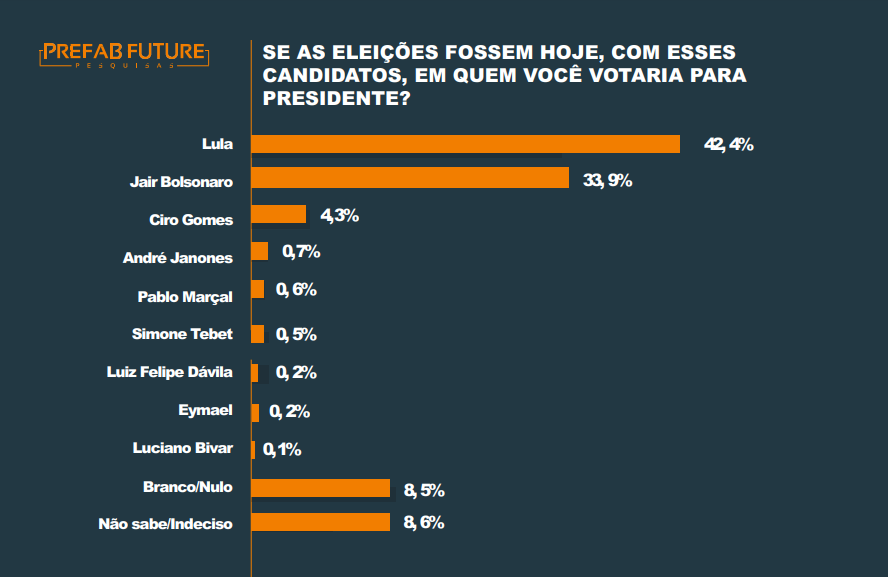 grafico