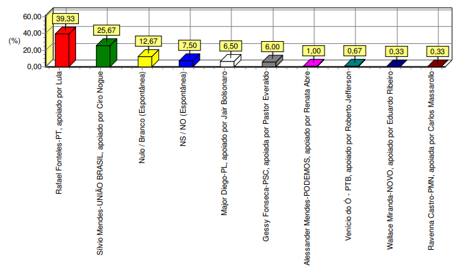 grafico