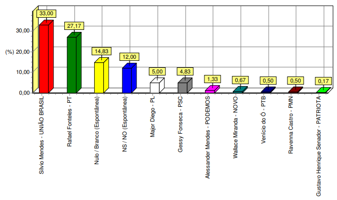 grafico