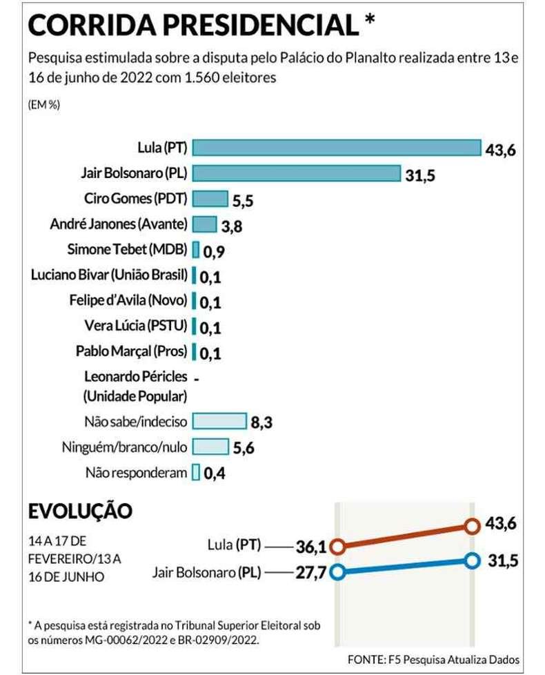 grafico