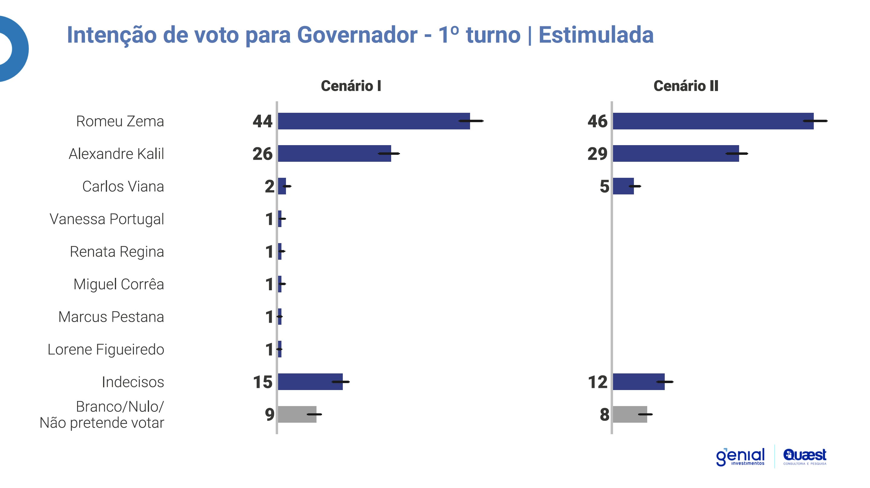 grafico