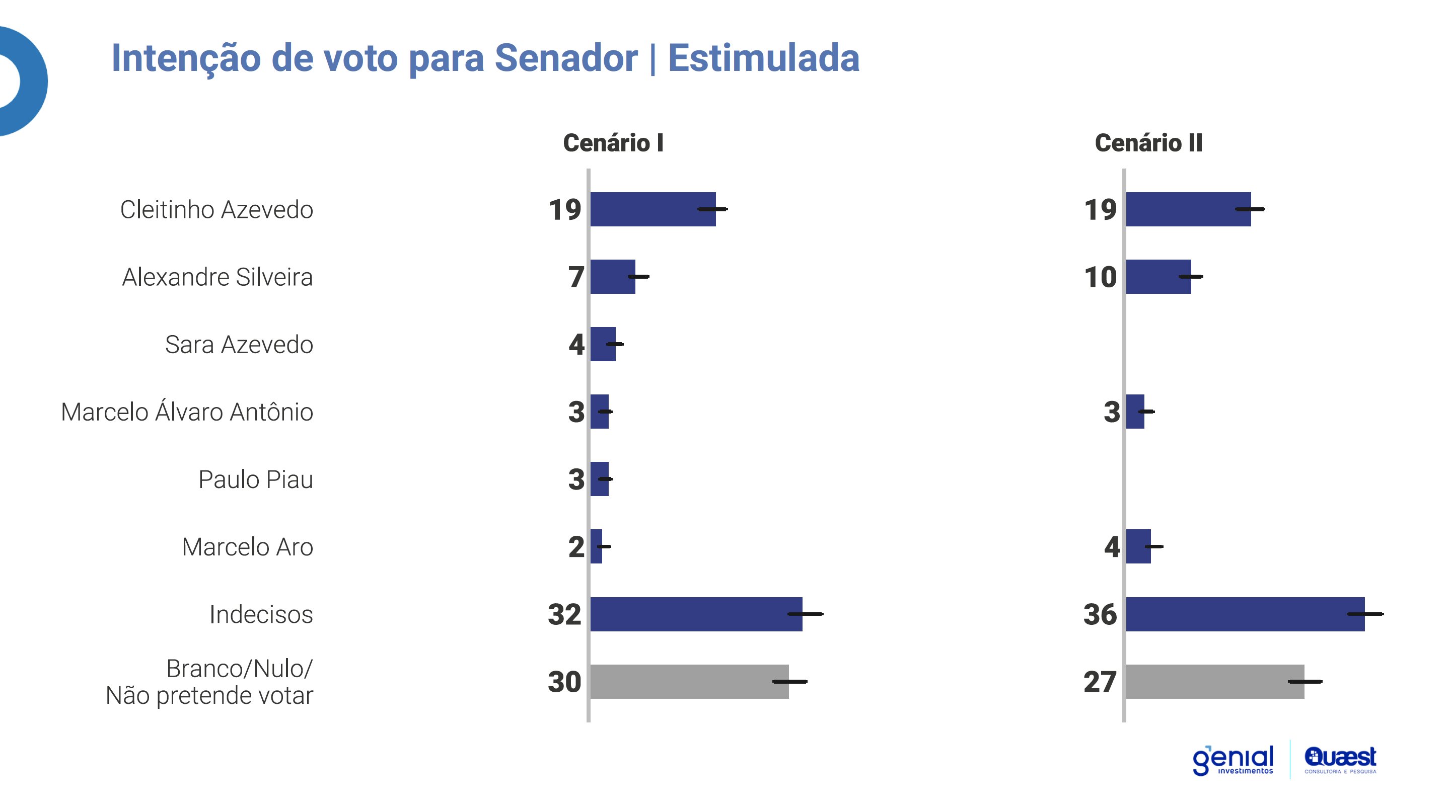 grafico