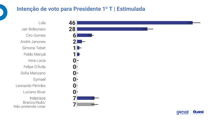 grafico