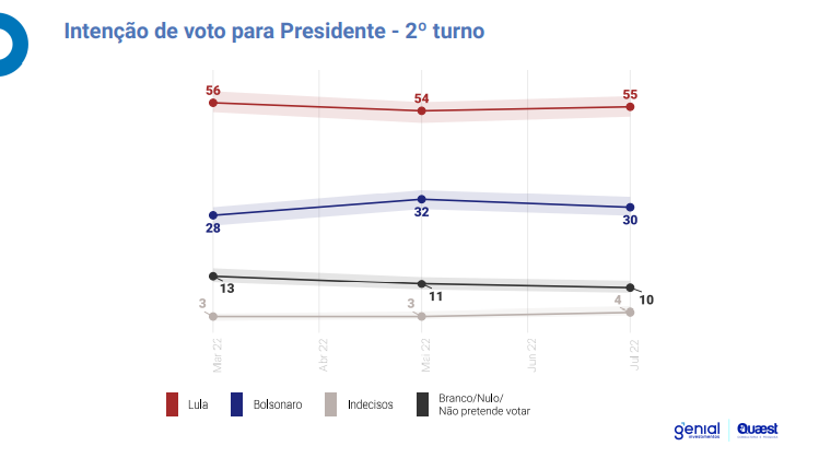 grafico