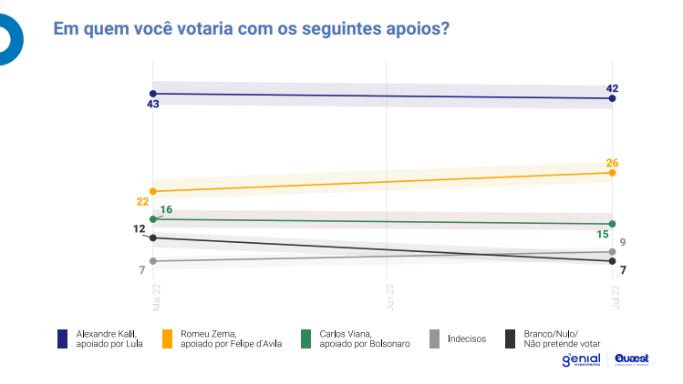 grafico