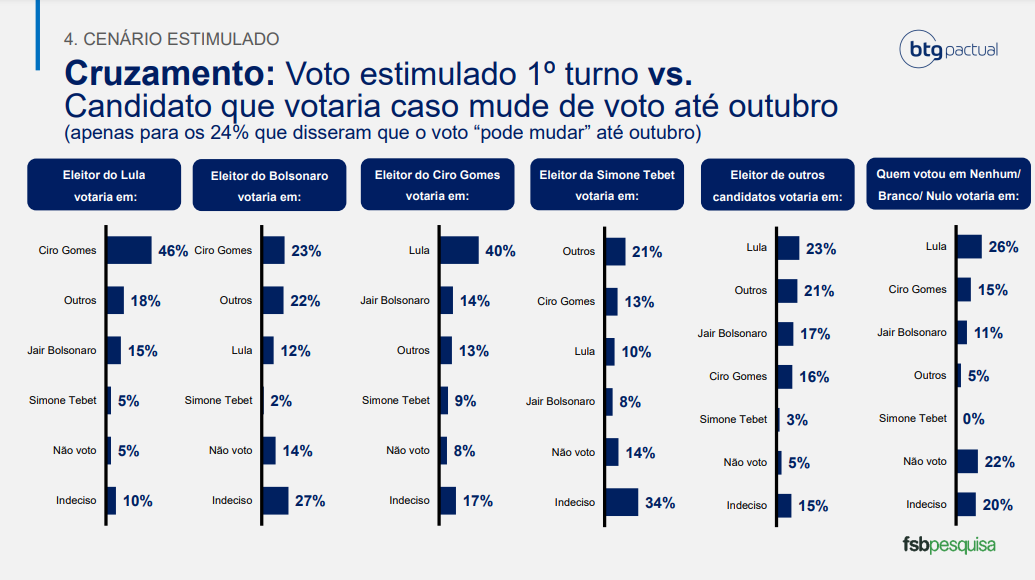 grafico