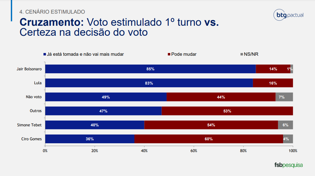 grafico