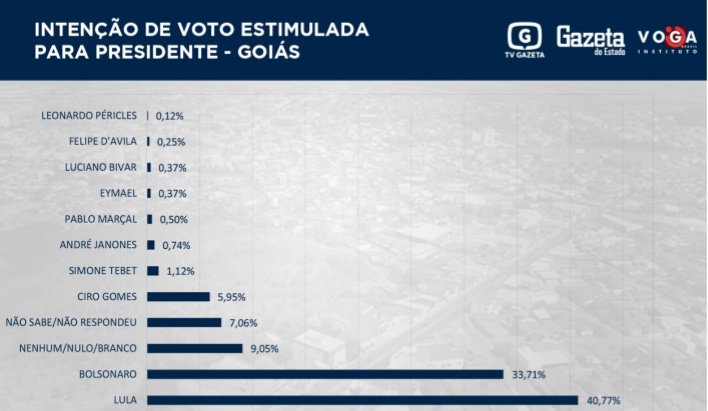 grafico