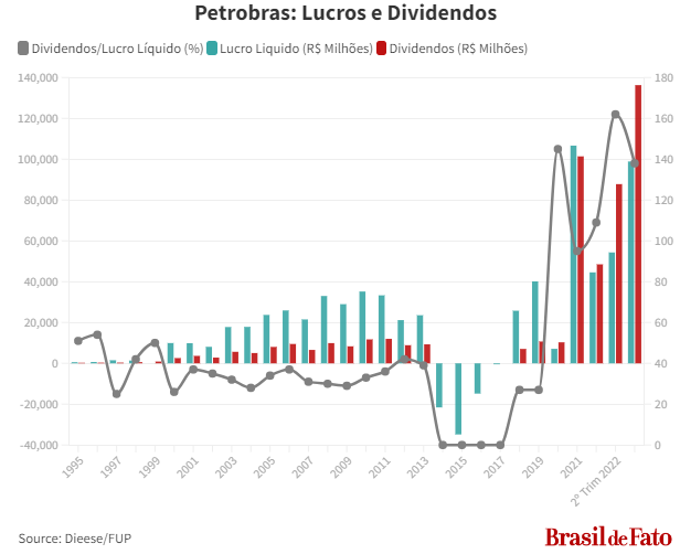 grafico