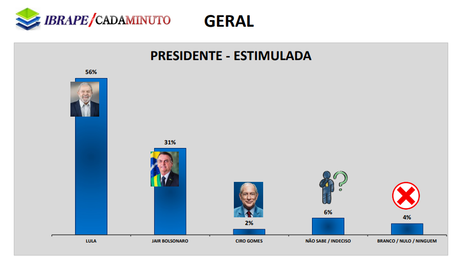 grafico