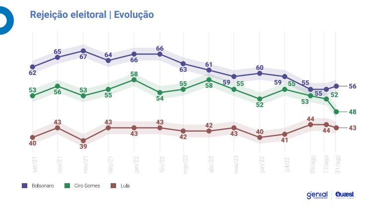 grafico