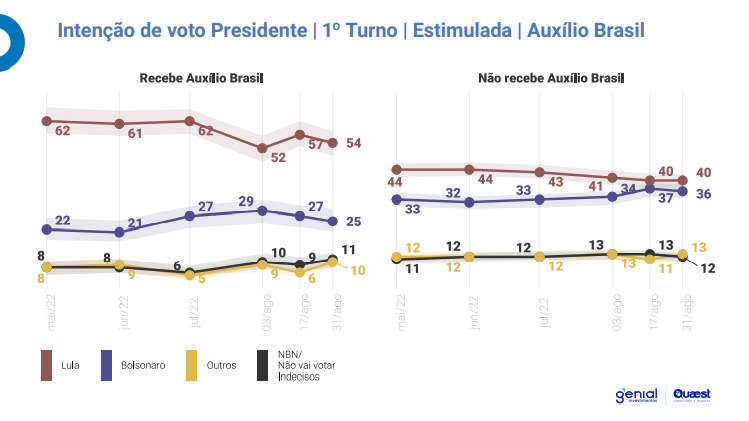 grafico