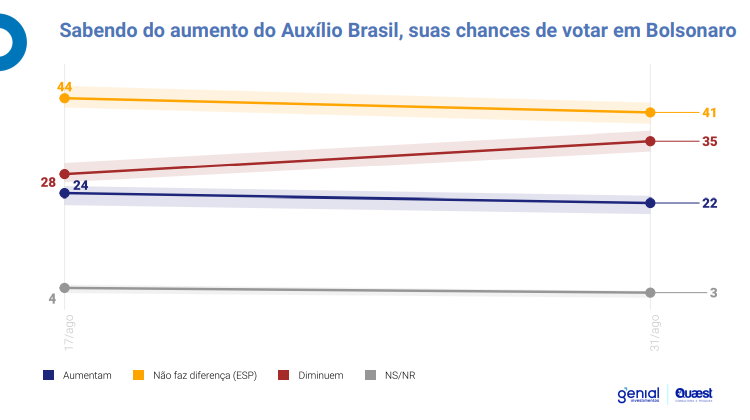 grafico