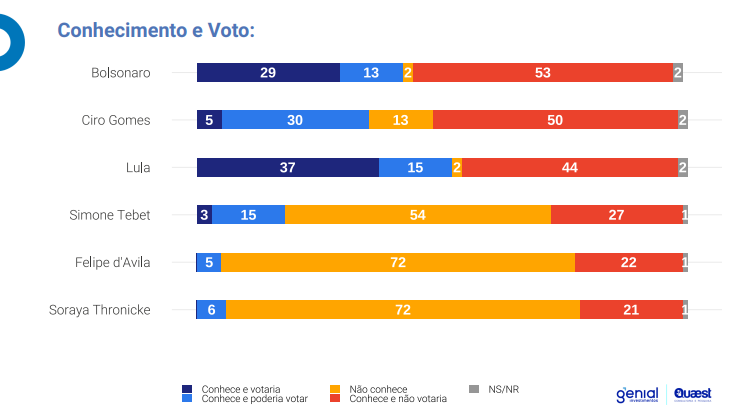 grafico