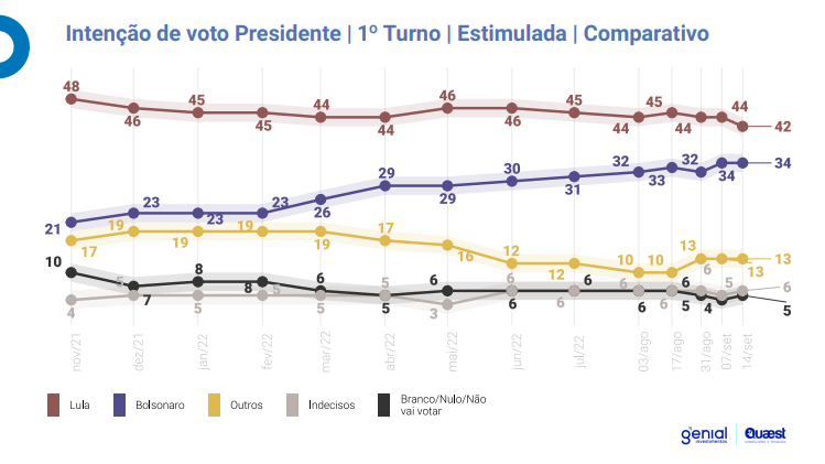 grafico