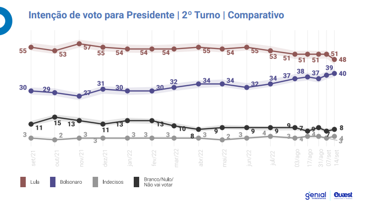 grafico