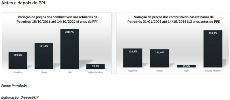 grafico