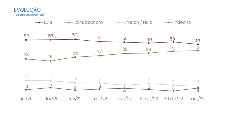 grafico