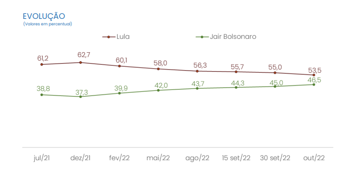 grafico