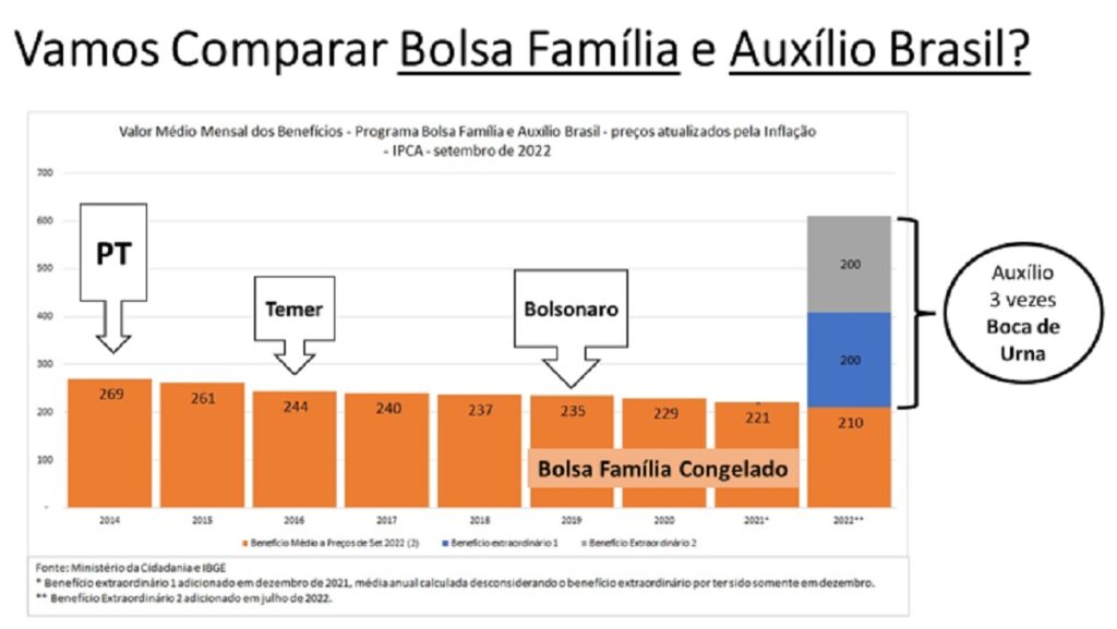 bolsa-familia
