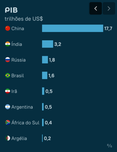 grafico